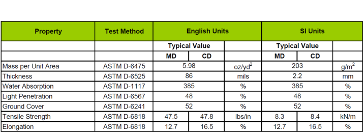 DataSheet Arpillera 8 oz.